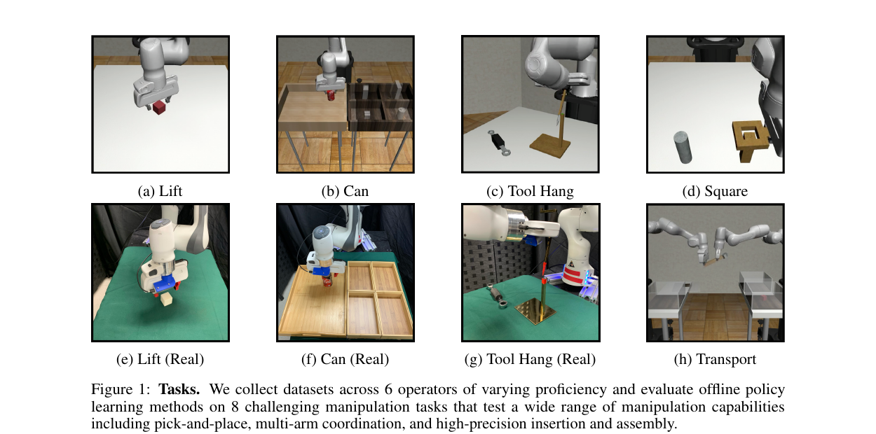 그림 5.3. RoboMimic 원 논문의 Figure 1 “Tasks.”가 보여 주는 simulation·real manipulation task 여덟 가지. 이 원 figure는 pick-and-place, multi-arm coordination, high-precision insertion·assembly처럼 서로 다른 task 조건을 한 benchmark score로 섞지 말아야 한다는 evidence boundary를 구체화한다. — Mandlekar et al., 원문 Figure 1에서 crop; 내용 수정 없음